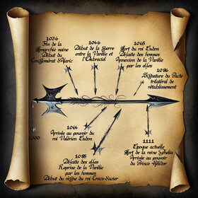 Chronologie